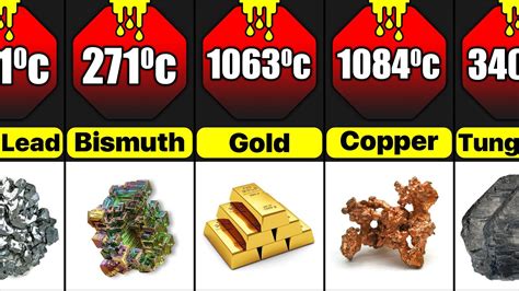 melting point of brass